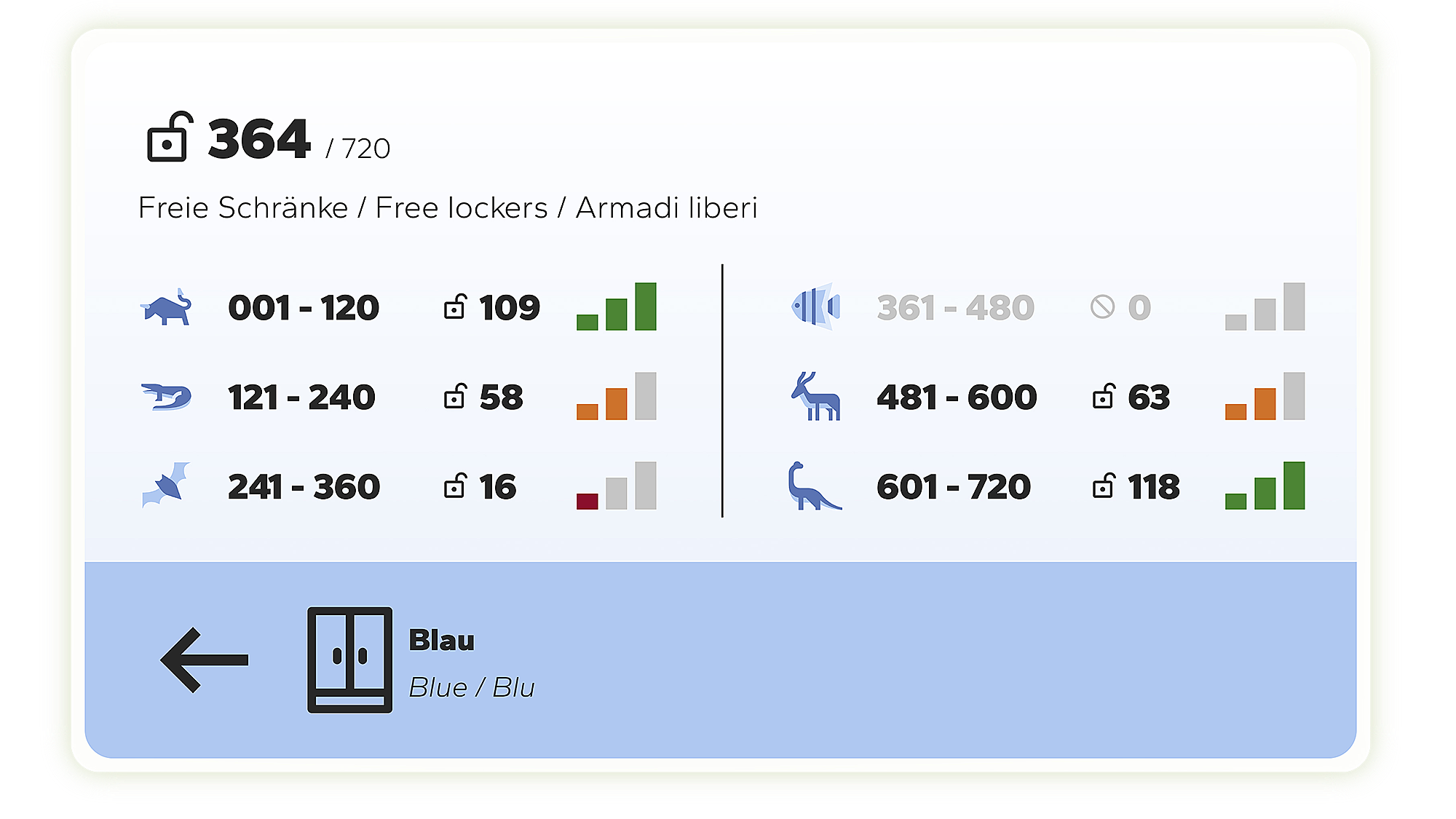 Produktbild Current Lock Wireless, Screendesign