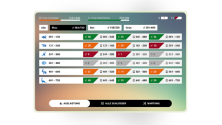 Produktbild Current Lock Wireless, Auslastung