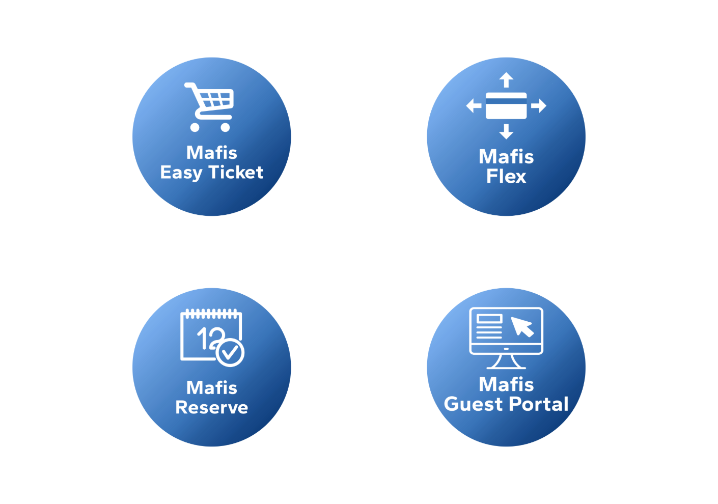 mafis digital Icons, blaue Kreise mit "mafis easy Ticket, mafis flex, mafis reserve und mafis guestPortal